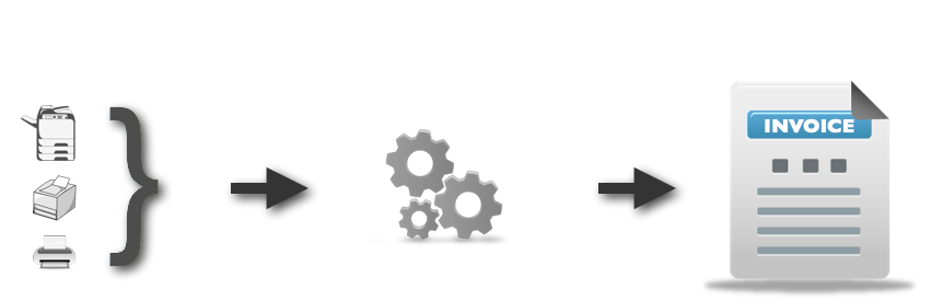 Sync with your ERP for direct billing.