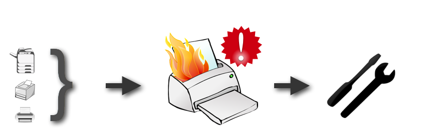 Receive error codes even before your client notice it.